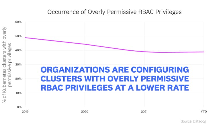 blog/container-report/container-report-2022/2022-container-orchestration-report-FACT-8-rev1