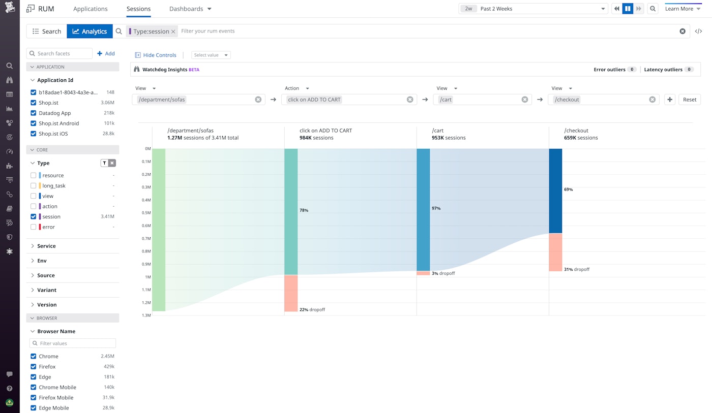 Building a funnel for customer checkout steps using the Funnel Analysis tool Building a funnel for customer checkout steps using the Funnel Analysis tool