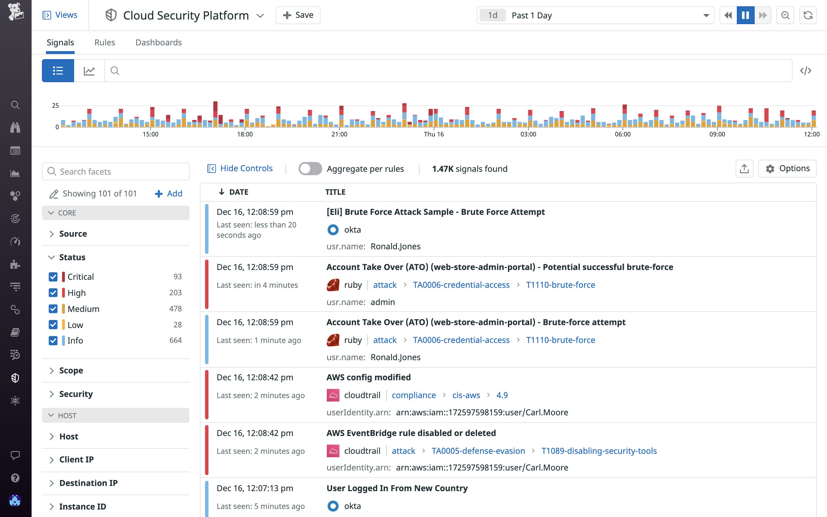 Datadog Cloud SIEMでは、ログ取り込み時にセキュリティ上の脅威を発見できます。
